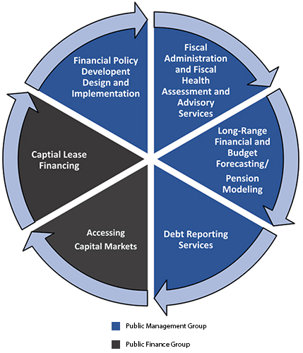 Career Opportunities at UFI - Urban Futures, Inc.